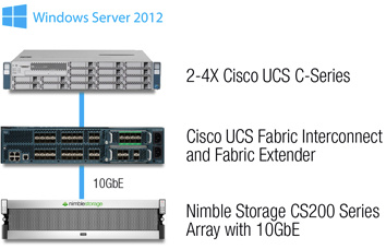 nimble_storage_windows_server_system_center