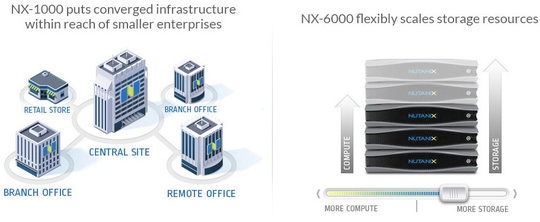 nutanix_expanding_virtual_computing_platforms_540