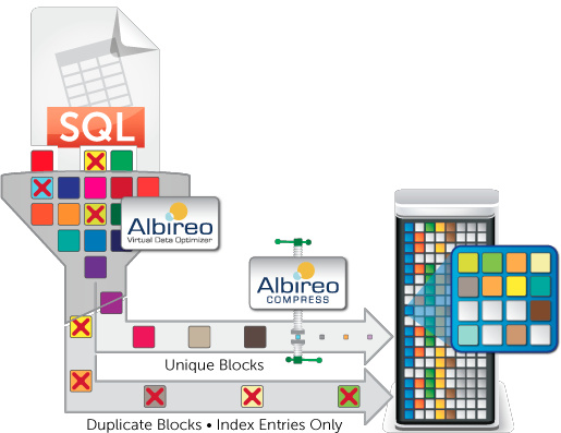 permabit_data_compression_replication_albireo