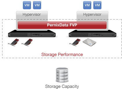 pernixdata_flash_hypervisor