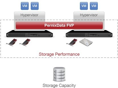 pernixdata_fvp_smb