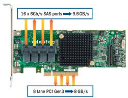 pmc_adaptec_pcie_gen3_raid_controller
