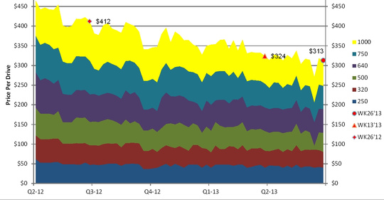 priceg2_hdd_ssd_f1_540_01