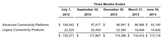 qlogic_fiscal_1q14_financial_results_540