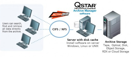 qstar_archive_ltfs