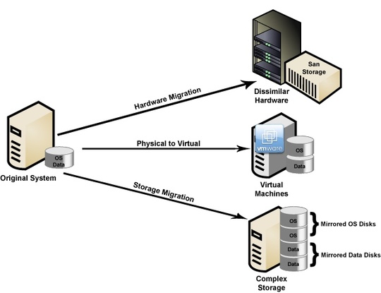 system_backup_administrator_storix_540