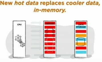 teradata_inmemory_technology