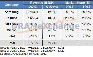 trendforce_nand_flash_price_01