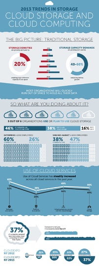 twinstrata_cloud_storage_540