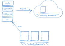 usharesoft_scan_to_cloud