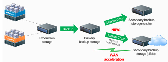 veeam_v7_540