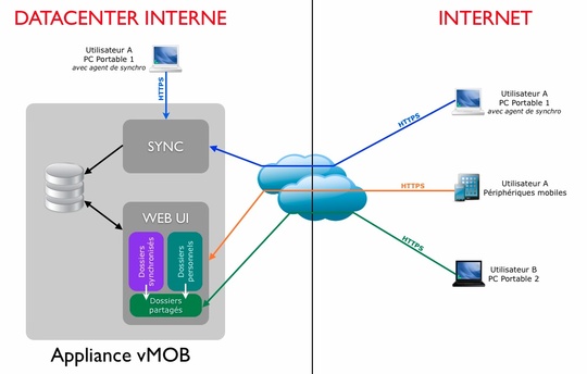 virtuali_choisit_veeam_540