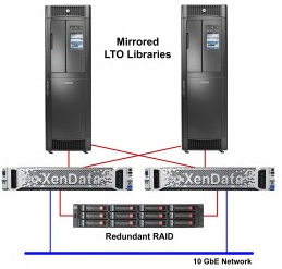 xendata_sx525_server_cluster