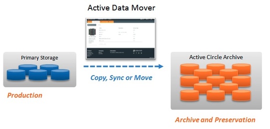active_circle_active_data_move_540