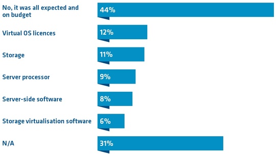 datacore_ukbased_computing_magazine_vdi_540