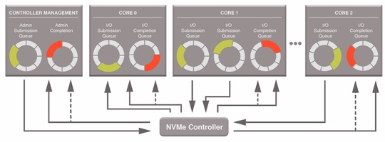 demartek_martin_nvme_f2_540