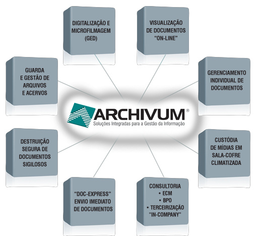 iron_mountain_acquires_archivum
