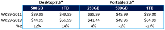 priceg2_hdd_ssd_f3_540