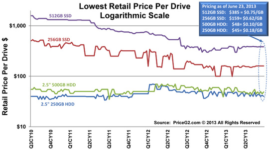 priceg2_hdd_ssd_f4_540