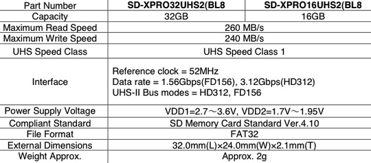 toshiba_exceria_sd_card_f3_540