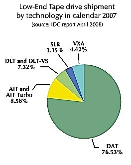 idcdat_lowend_07