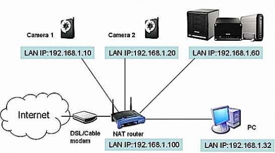 qnap surveillance station hack qnap surveillance station hack