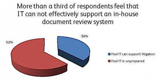 xerox_surveys_legal_professionals_540