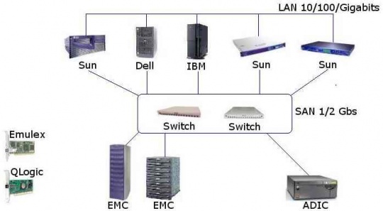 emc_eudasys_540