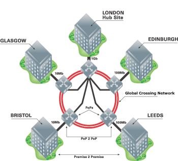 global_crossing_expand_london_data_center