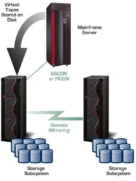 ibm_system_storage_vtf_mainframe_v3