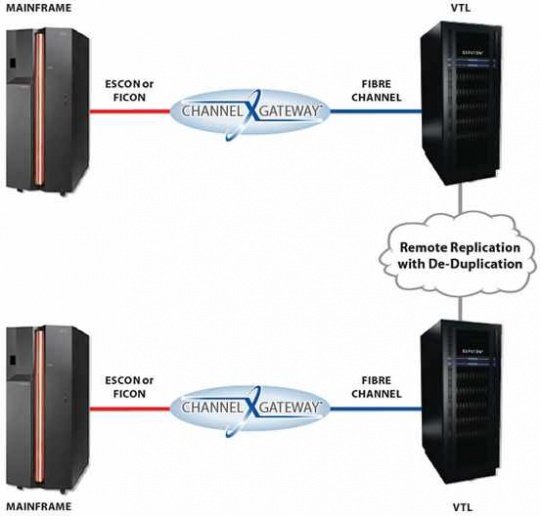 luminex_gateway_virtual_tape_librar_540