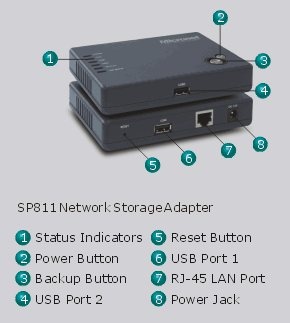 micronet_sp811_network_storage_adapter