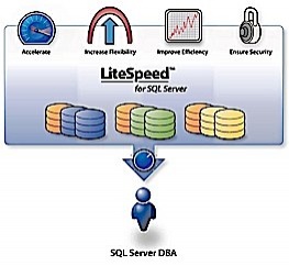 quest_backup_litespeed_sql_server_2008