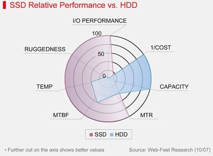 toshiba_256gb_ssds_with_mlc