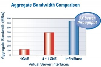 voltaire_ib_virtualization_certified_vmware
