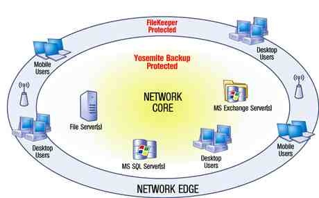 yosemite_backup_server