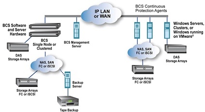 asempra_business_continuity_server