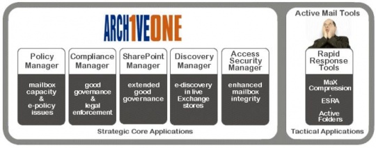 c2c_archive_one_lotus_notes_domino_users_540
