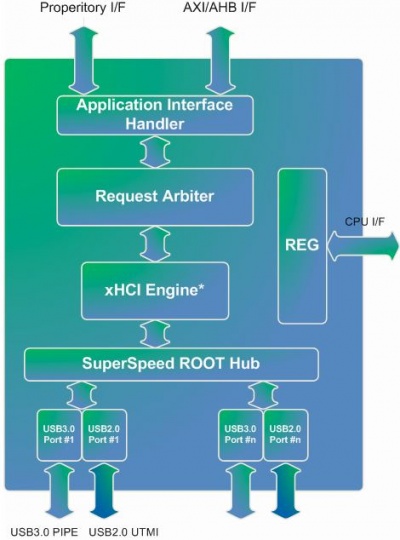 fresco_logic_demos_usb_3.0_device_540