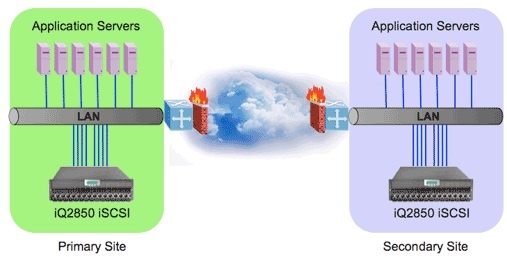 iqstor_adds_remote_replication_iscsi_san