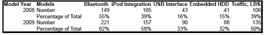 isuppli_ipod_connections_car_models_540