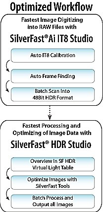 lasersoft_imaging_silverfast_archive_suite