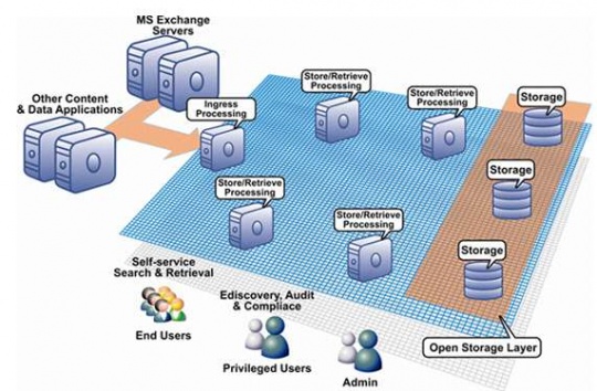 nayatek_datosphere_content_archiving_platform_540