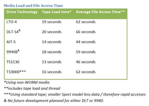 spectra_logic_tape_comparison spectra_logic_tape_comparison