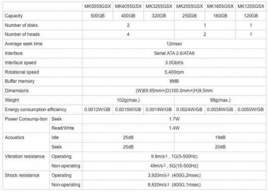 toshiba_mk5055gsx_2_540