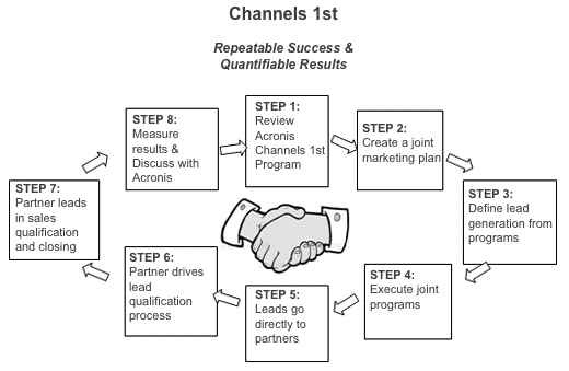 acronis_launched_channels_1st_program