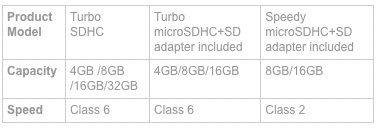 adata_debuts_the_32gb_turbo_sdhc2