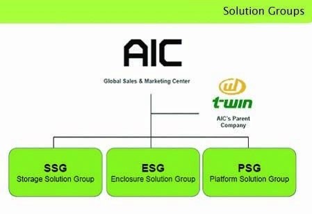 aic_launches_solution_groups