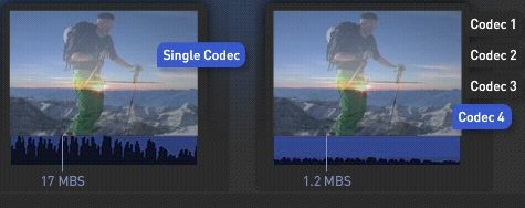 broadcast_international_patent_on_video_compression