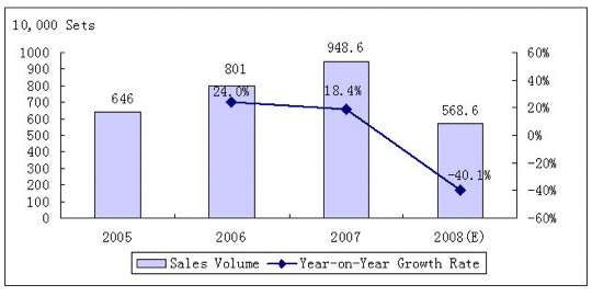 ccid_consulting_mp3_pmp_player_market_china_2008_14193_540